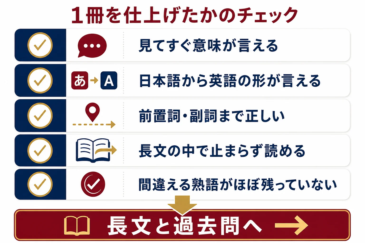 熟語帳を仕上げたかを、意味が出る速さ・逆からの確認・前置詞・長文での反応・印の数で確かめる流れを示した図解
