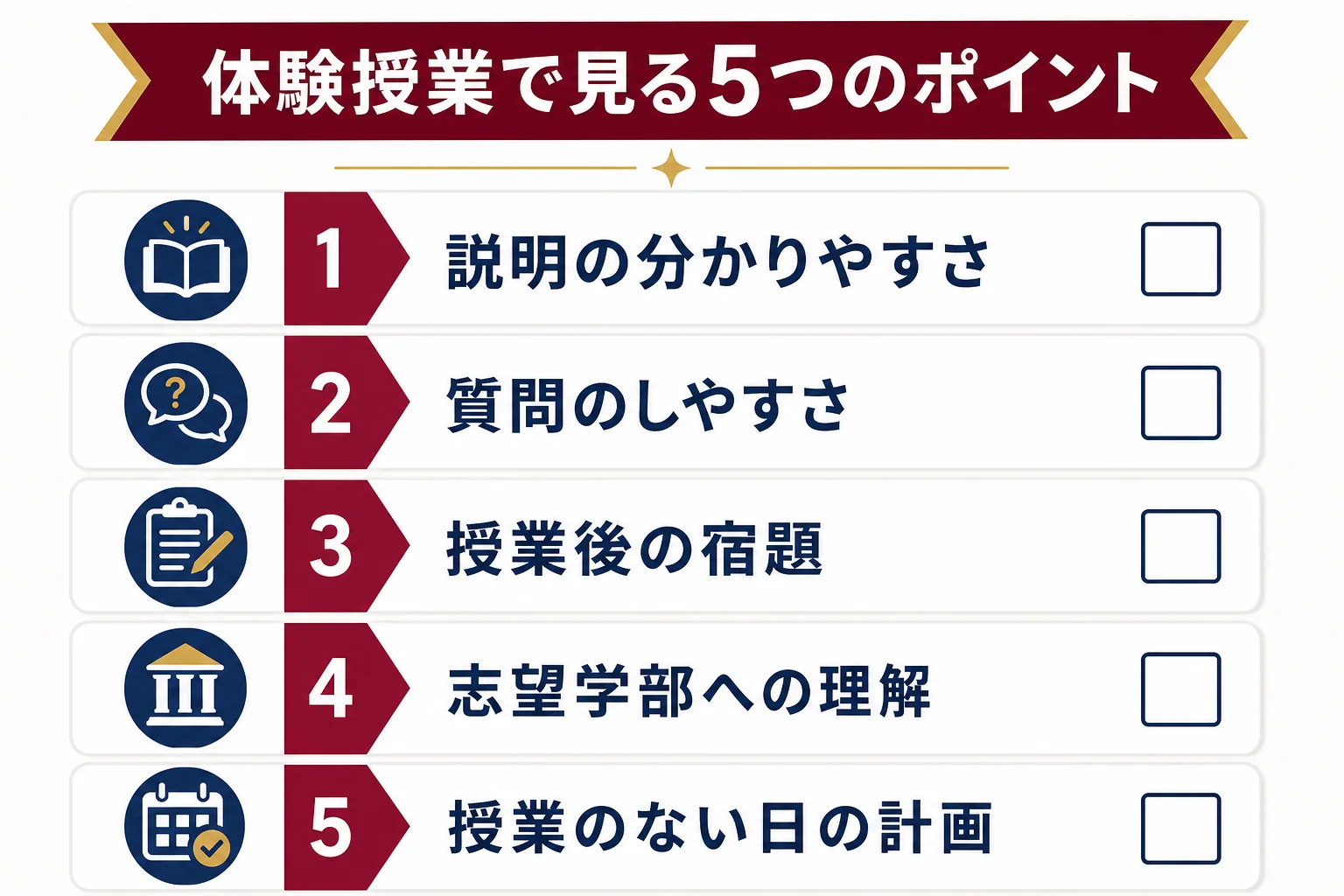 体験授業の後に、説明の分かりやすさ・質問のしやすさ・宿題・志望学部への理解・学習計画の5つで振り返る図解