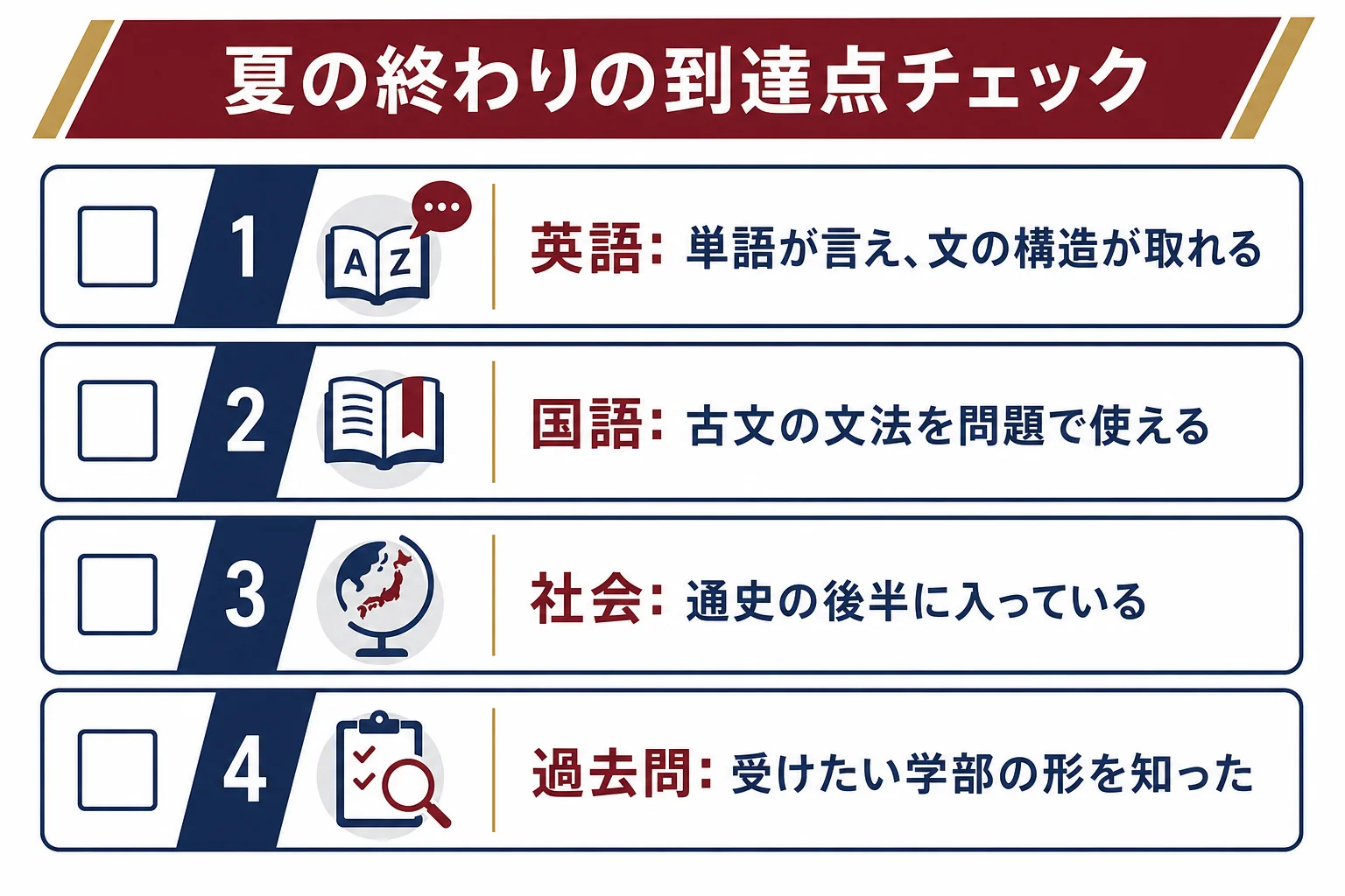 夏の終わりに確かめたい到達点を、英語・国語・社会・過去問の4つに分けてチェックリストにした図解