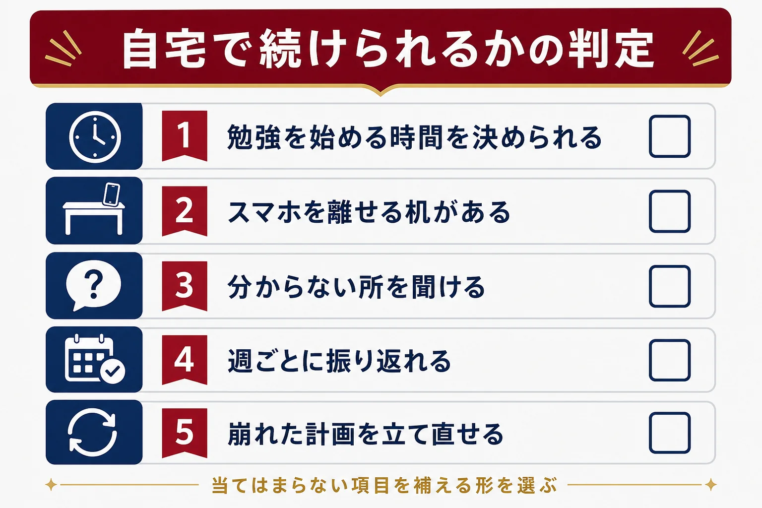 オンラインで早慶対策を続けられるかを、生活リズム・勉強場所・質問・振り返りの観点で判定する図解