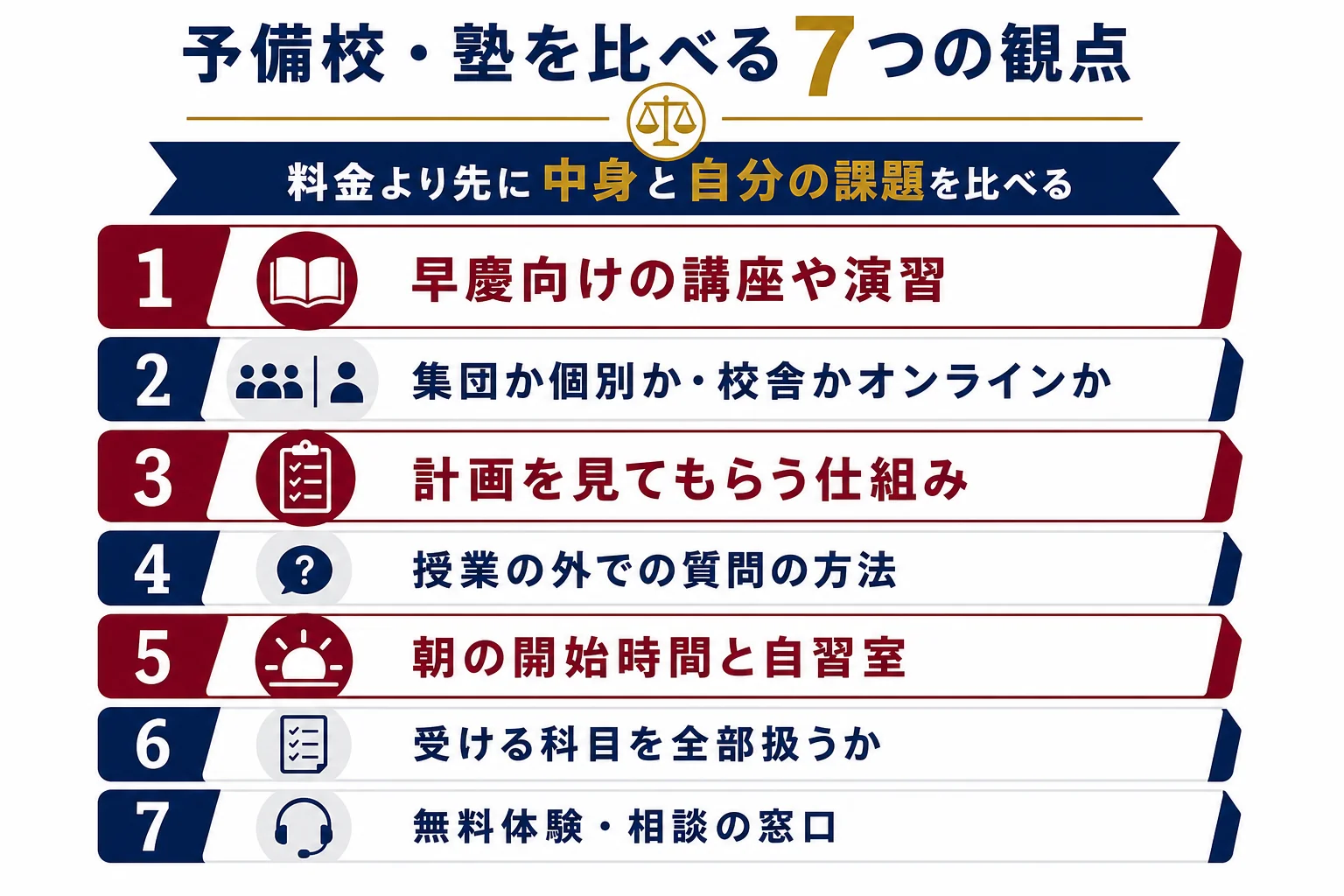 早慶を目指す浪人生が予備校・塾を比べる7つの観点を、チェックリストの形でまとめた図解