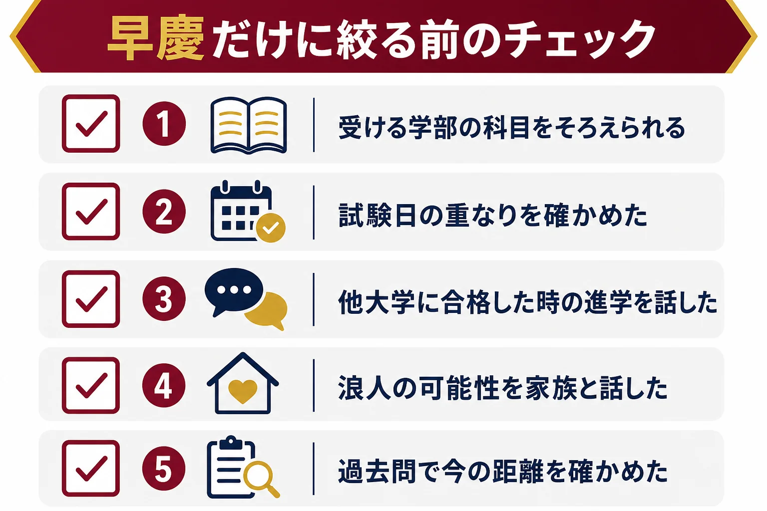 早慶だけに絞るか他の私立大学も併願するかを、科目・日程・家族との話し合いの観点で確かめるチェック表の図解